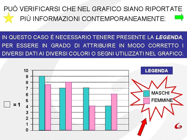 PUÒ VERIFICARSI CHE NEL GRAFICO SIANO RIPORTATE PIÙ INFORMAZIONI CONTEMPORANEAMENTE: IN QUESTO CASO È