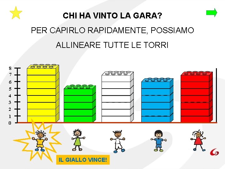 CHI HA VINTO LA GARA? PER CAPIRLO RAPIDAMENTE, POSSIAMO ALLINEARE TUTTE LE TORRI 8