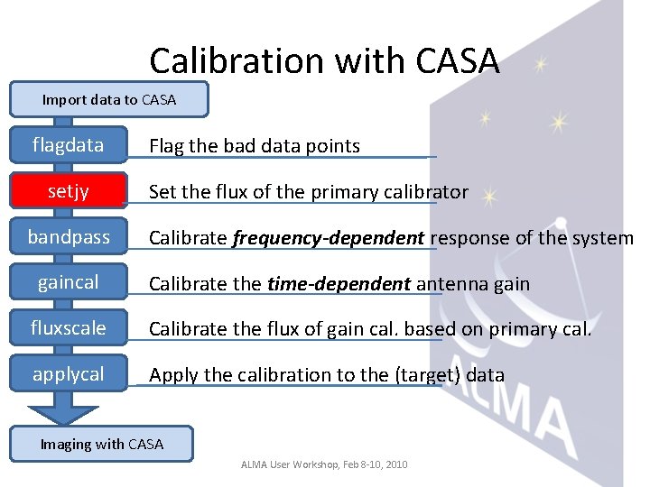 Calibration with CASA Import data to CASA flagdata setjy bandpass gaincal Flag the bad