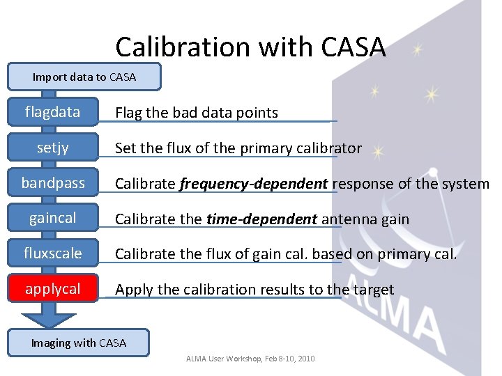 Calibration with CASA Import data to CASA flagdata setjy bandpass gaincal Flag the bad