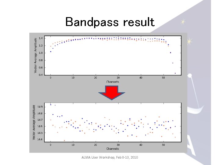 Bandpass result ALMA User Workshop, Feb 8 -10, 2010 