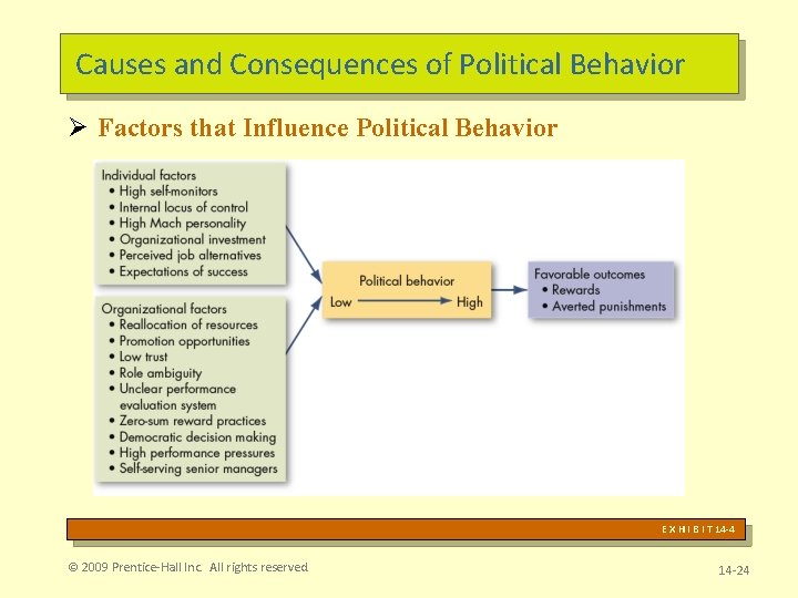 Causes and Consequences of Political Behavior Ø Factors that Influence Political Behavior E X