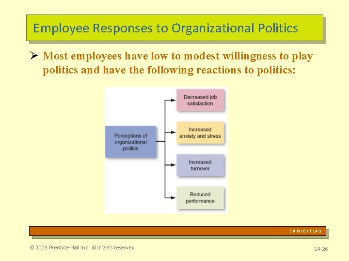 Employee Responses to Organizational Politics Ø Most employees have low to modest willingness to