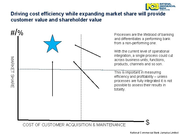 Driving cost efficiency while expanding market share will provide customer value and shareholder value