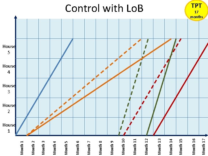 Month 17 Month 16 Month 15 Month 14 Month 13 Month 12 Month 11
