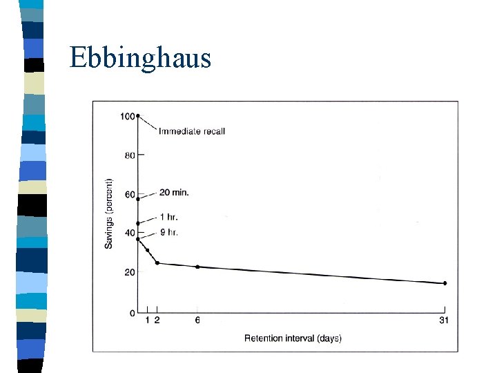 Ebbinghaus 