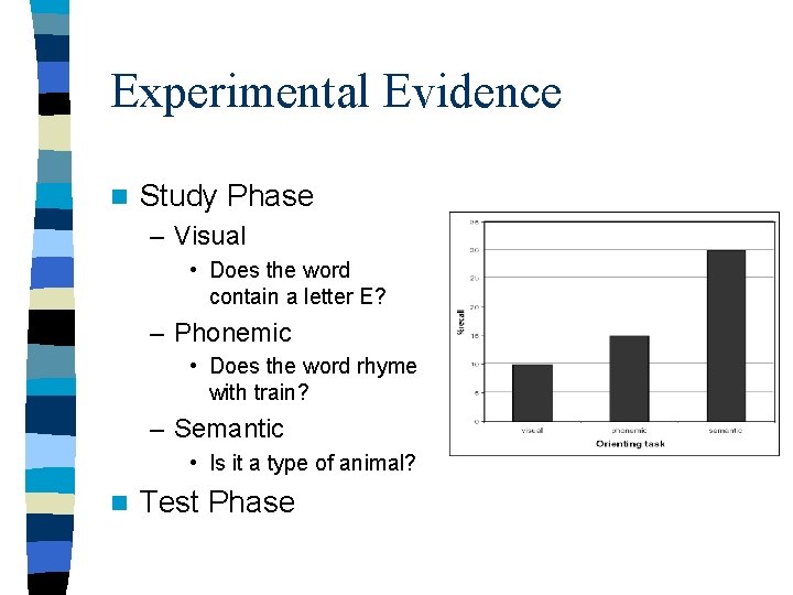 Experimental Evidence n Study Phase – Visual • Does the word contain a letter