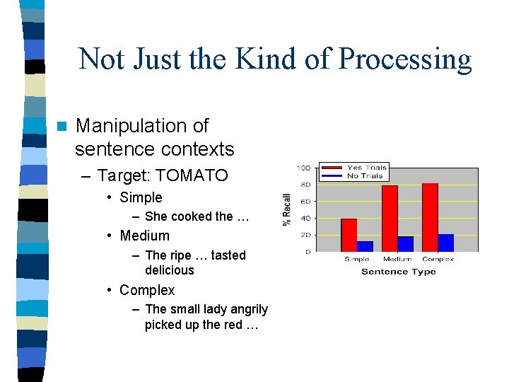 Not Just the Kind of Processing n Manipulation of sentence contexts – Target: TOMATO