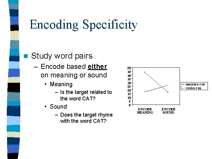 Encoding Specificity n Study word pairs – Encode based either on meaning or sound