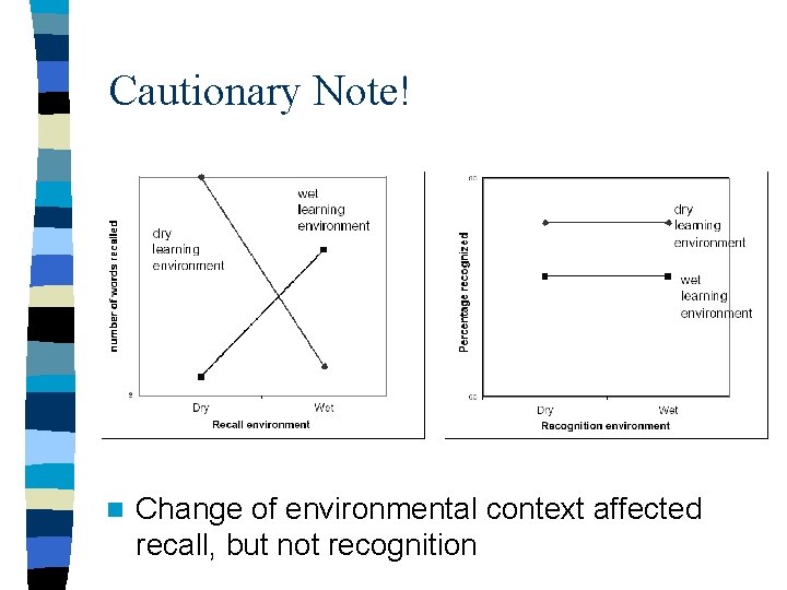 Cautionary Note! n Change of environmental context affected recall, but not recognition 