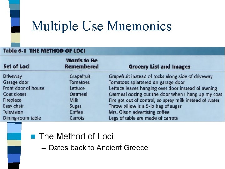 Multiple Use Mnemonics n The Method of Loci – Dates back to Ancient Greece.