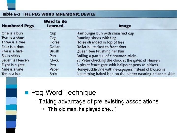 n Peg-Word Technique – Taking advantage of pre-existing associations • “This old man, he