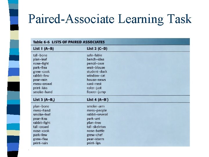 Paired-Associate Learning Task 