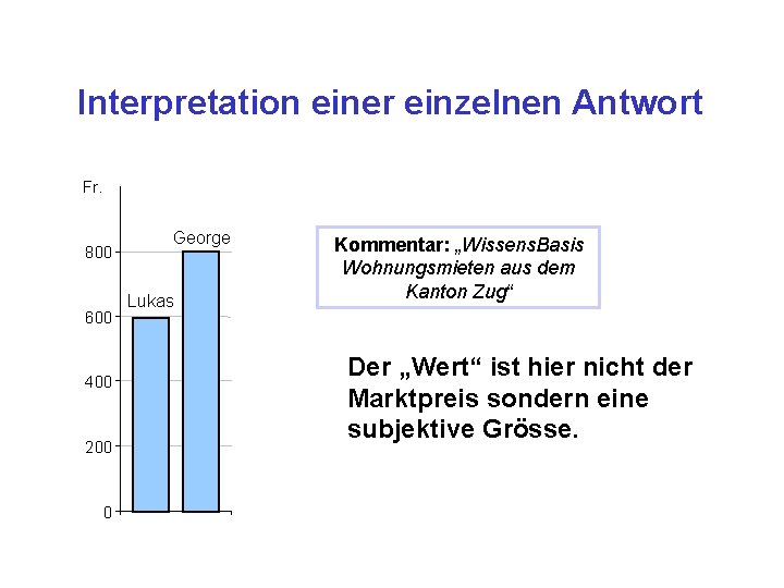 Interpretation einer einzelnen Antwort Fr. 800 600 400 200 0 George Lukas Kommentar: „Wissens.