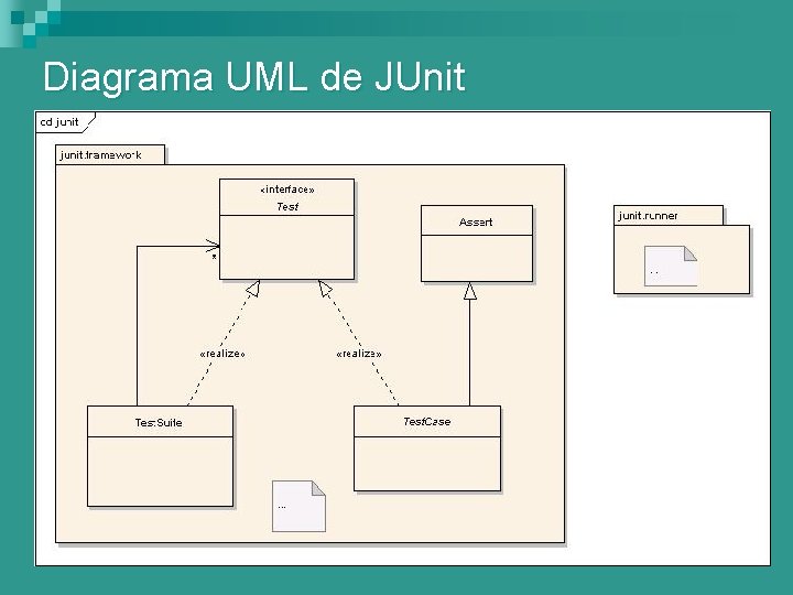 Diagrama UML de JUnit 