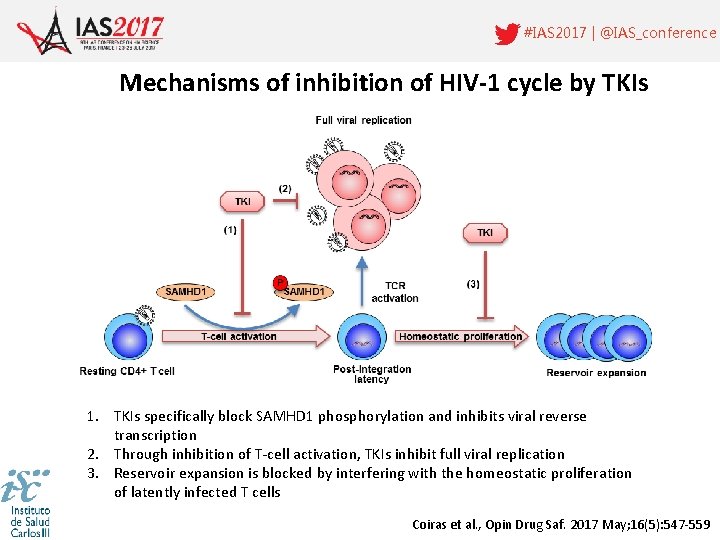 #IAS 2017 | @IAS_conference Mechanisms of inhibition of HIV-1 cycle by TKIs 1. TKIs