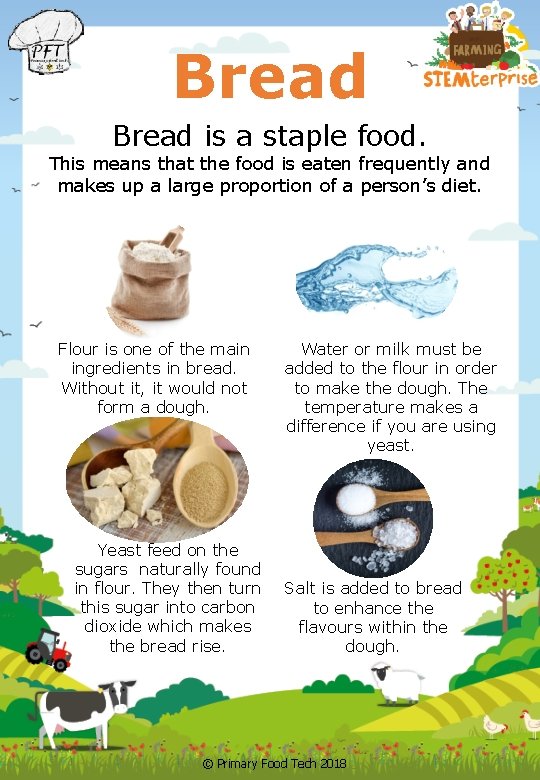 Bread is a staple food. This means that the food is eaten frequently and