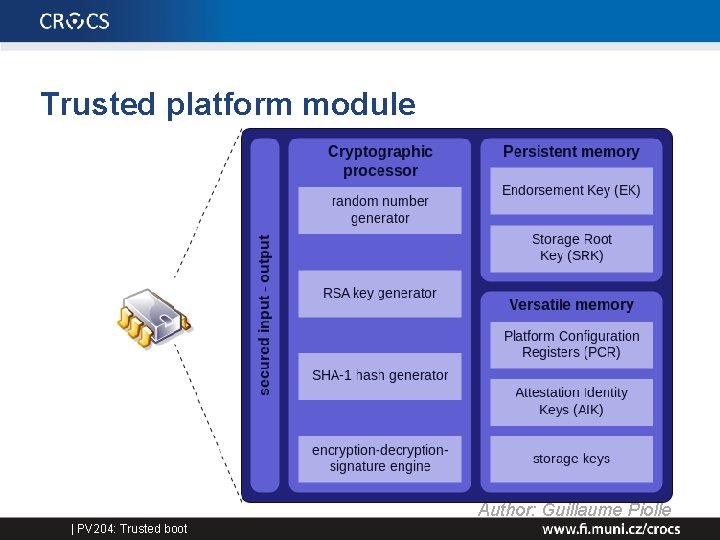 Trusted platform module Author: Guillaume Piolle | PV 204: Trusted boot 