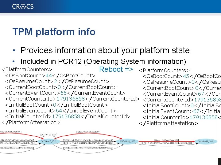 TPM platform info • Provides information about your platform state • Included in PCR