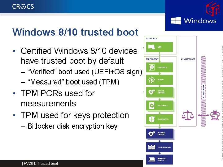 Windows 8/10 trusted boot • Certified Windows 8/10 devices have trusted boot by default