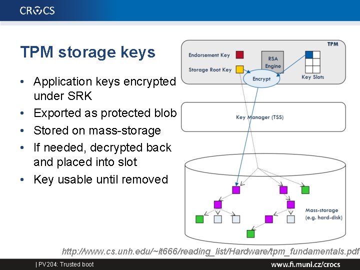 TPM storage keys • Application keys encrypted under SRK • Exported as protected blob