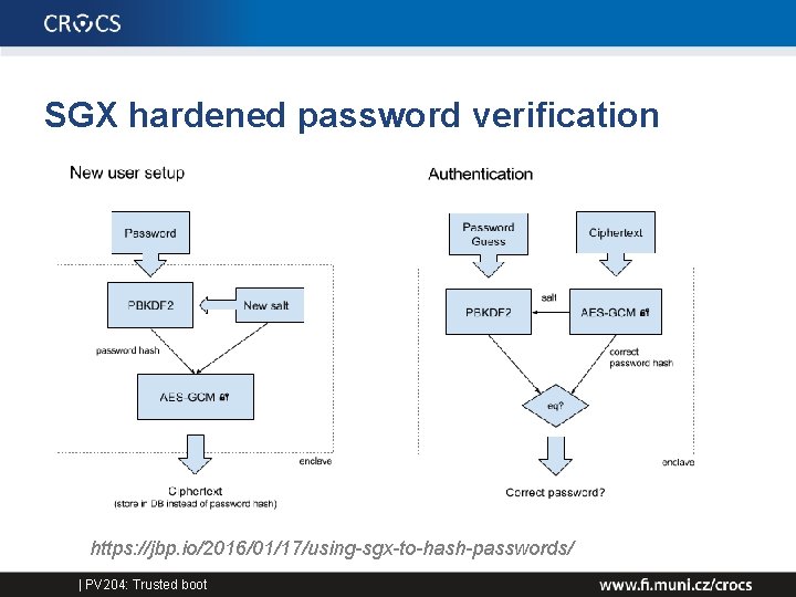 SGX hardened password verification https: //jbp. io/2016/01/17/using-sgx-to-hash-passwords/ | PV 204: Trusted boot 