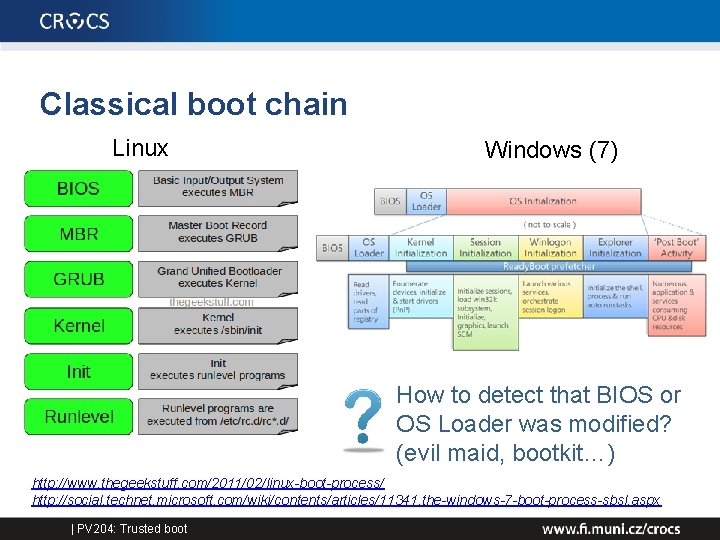 Classical boot chain Linux Windows (7) How to detect that BIOS or OS Loader