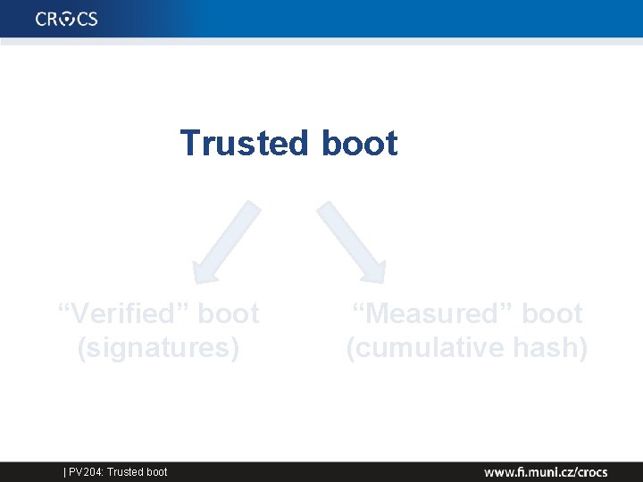 Trusted boot “Verified” boot (signatures) | PV 204: Trusted boot “Measured” boot (cumulative hash)