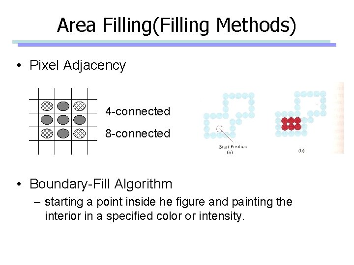 Area Filling(Filling Methods) • Pixel Adjacency 4 -connected 8 -connected • Boundary-Fill Algorithm –