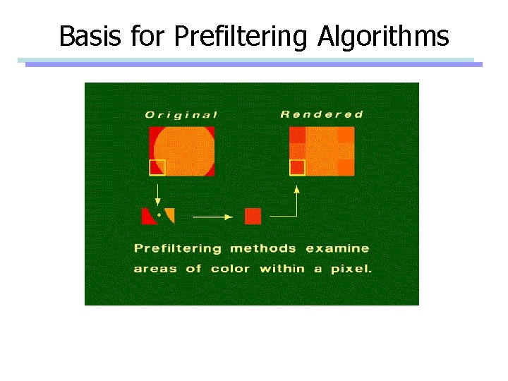 Basis for Prefiltering Algorithms 