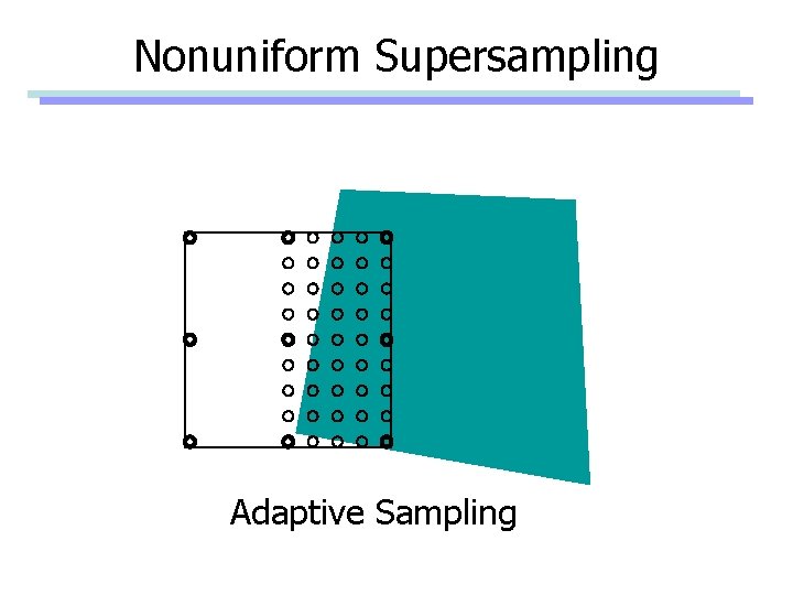 Nonuniform Supersampling Adaptive Sampling 