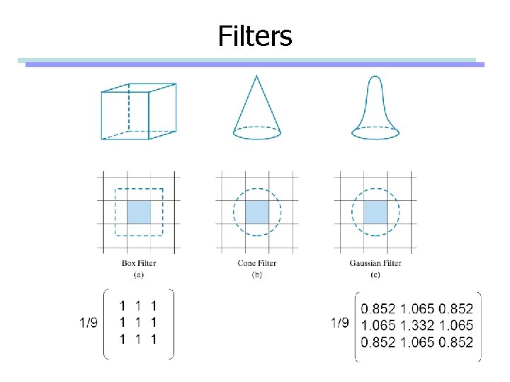 Filters 