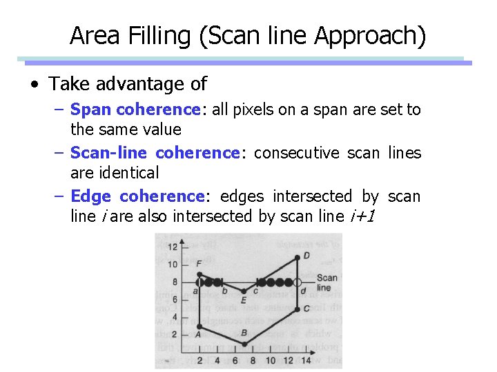 Area Filling (Scan line Approach) • Take advantage of – Span coherence: all pixels