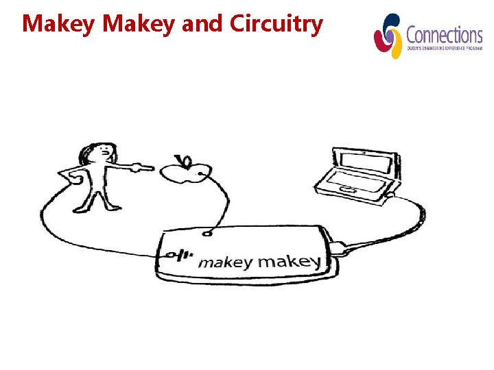 Makey and Circuitry 