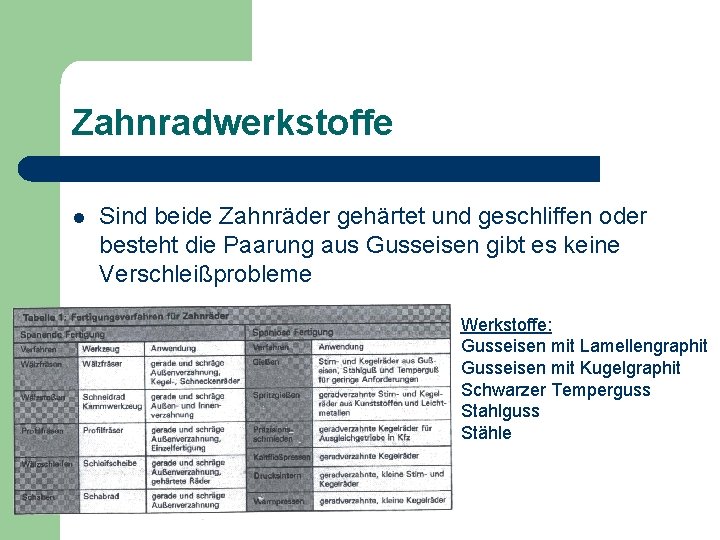 Zahnradwerkstoffe l Sind beide Zahnräder gehärtet und geschliffen oder besteht die Paarung aus Gusseisen