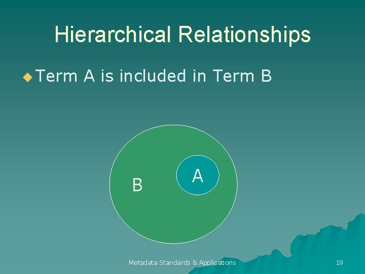 Hierarchical Relationships u Term A is included in Term B B A Metadata Standards