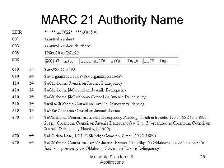 MARC 21 Authority Name Metadata Standards & Applications 28 