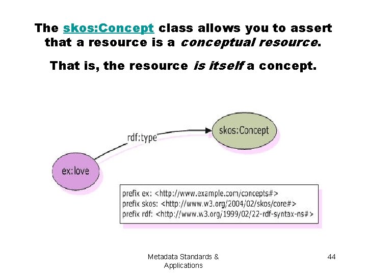 The skos: Concept class allows you to assert that a resource is a conceptual