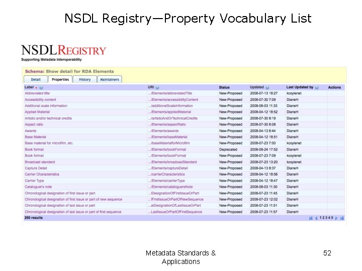 NSDL Registry—Property Vocabulary List Metadata Standards & Applications 52 