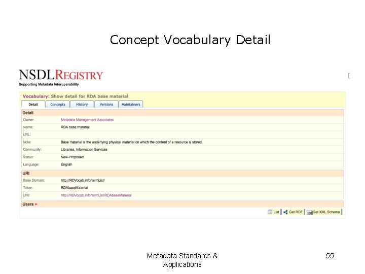 Concept Vocabulary Detail Metadata Standards & Applications 55 