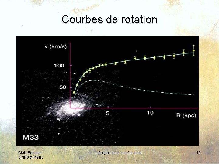 Courbes de rotation Alain Bouquet CNRS & Paris 7 L’énigme de la matière noire