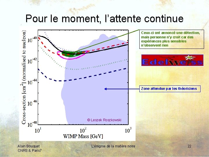 Pour le moment, l’attente continue Ceux-ci ont annoncé une détection, mais personne n’y croit