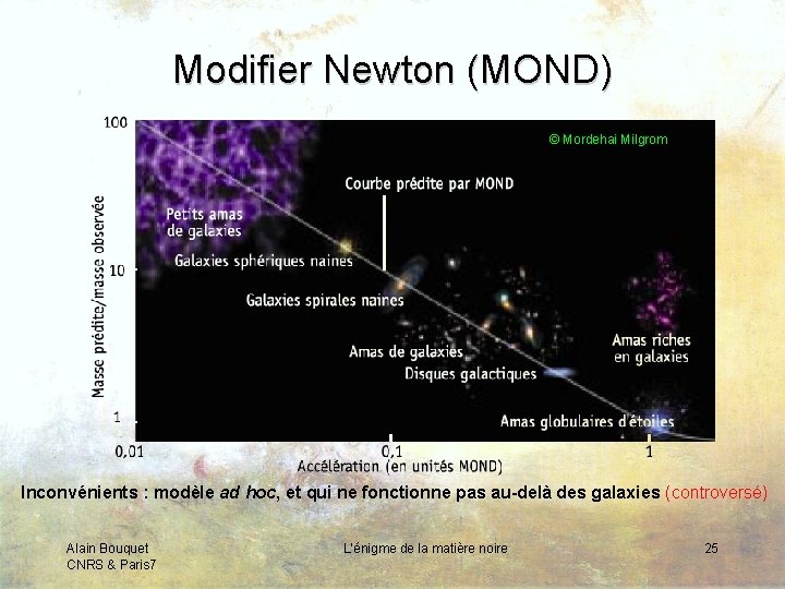 Modifier Newton (MOND) © Mordehai Milgrom Inconvénients : modèle ad hoc, et qui ne