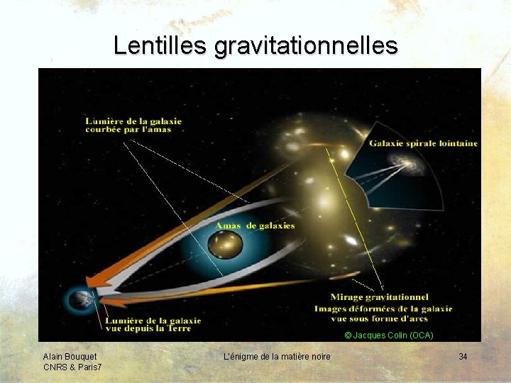 Lentilles gravitationnelles © Jacques Colin (OCA) Alain Bouquet CNRS & Paris 7 L’énigme de