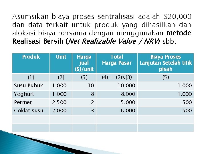 Asumsikan biaya proses sentralisasi adalah $20, 000 dan data terkait untuk produk yang dihasilkan