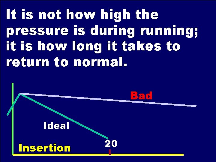 It is not how high the pressure is during running; it is how long