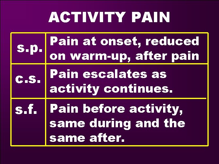ACTIVITY PAIN Pain at onset, reduced s. p. on warm-up, after pain Pain escalates