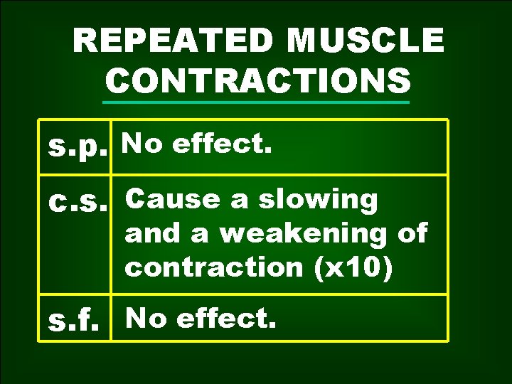 REPEATED MUSCLE CONTRACTIONS s. p. No effect. c. s. Cause a slowing and a
