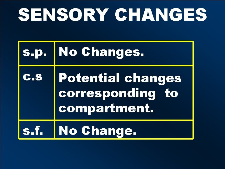 SENSORY CHANGES s. p. No Changes. c. s Potential changes corresponding to compartment. s.
