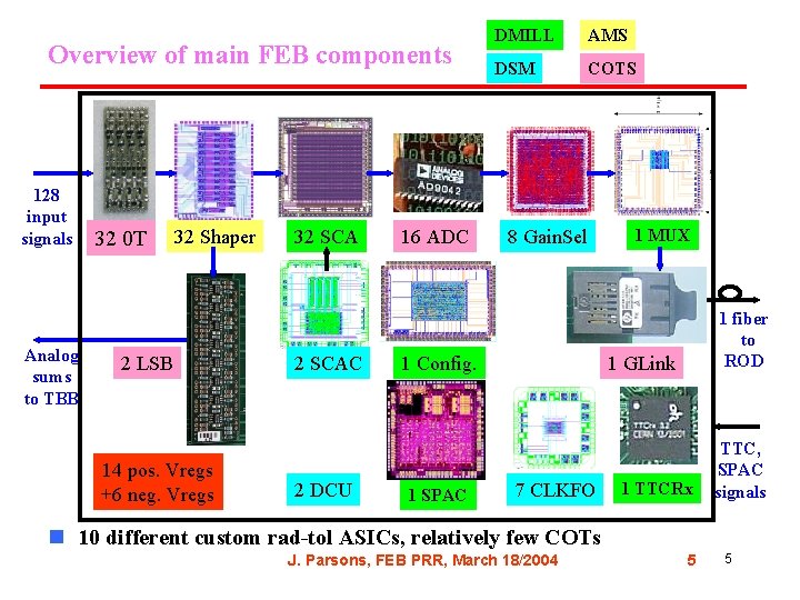 Overview of main FEB components 128 input signals Analog sums to TBB 32 0